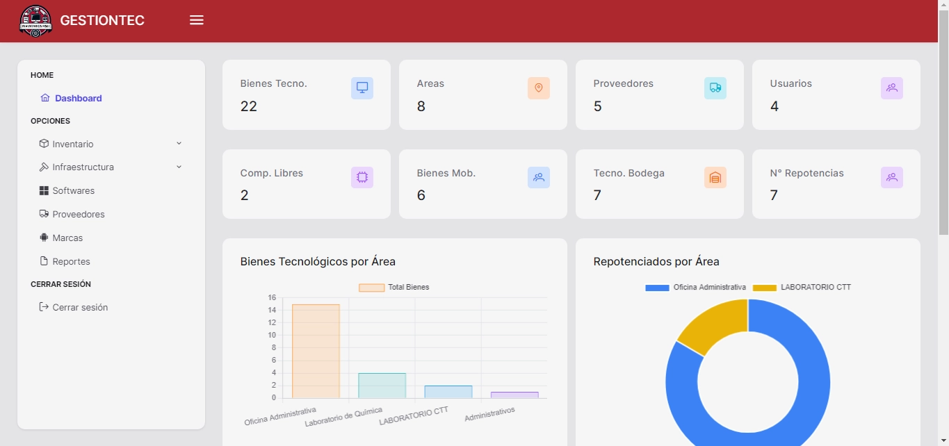 Sistema de Control GESTIONTEC - Académico por Quantum Soft